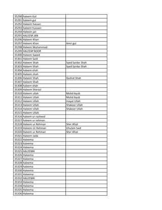 35290 haleem Gul
35291 haleem gul
35292 Haleem hassan
35293 haleem hussain
35294 Haleem jan
35295 HALEEM JAN
35296 Haleem Khan
35297 Haleem Khan Amir gul
35298 Haleem Muhammad
35299 HALEEM NOOR
35300 Haleem Saeed
35301 Haleem Said
35302 Haleem Shah Syed Sardar Shah
35303 Haleem Shah Syed Sardar Shah
35304 haleem shah
35305 Haleem shah
35306 Haleem Shah Qudrat Shah
35307 Haleem Shah
35308 haleem shah
35309 Haleem Sherazi
35310 Haleem ullah Mohd Ayub
35311 Haleem Ullah Mohd Ayub
35312 Haleem Ullah Inayat Ullah
35313 Haleem Ullah Shakoor Ullah
35314 Haleem Ullah Shakoor Ullah
35315 Haleem Ullah
35316 haleem ur rasheed
35317 haleem ur rehman
35318 Haleem ur Rehman Sher Afzal
35319 Haleem Ur Rehman Ghulam Said
35320 Haleem ur Rehman Sher Afzal
35321 Haleem zada
35322 Haleema
35323 haleema
35324 Haleema
35325 HALEEMA
35326 Haleema
35327 Haleema
35328 haleema
35329 haleema
35330 Haleema
35331 Haleema
35332 HALEEMA
35333 Haleema
35334 Haleema
35335 Haleema
35336 Haleema
 