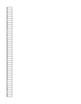 N
Y
N
Y
N
N
Y
N
N
N
N
N
Y
Y
N
Y
N
N
N
N
N
N
N
N
N
N
N
Y
N
N
N
N
N
N
N
N
N
N
Y
Y
Y
N
N
N
Y
N
N
 