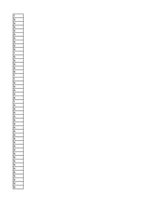 Y
N
N
N
N
N
N
N
N
N
Y
N
N
N
N
N
Y
Y
N
N
N
N
N
Y
N
N
N
N
N
N
N
N
N
N
N
N
N
N
N
N
N
N
N
N
N
N
N
 