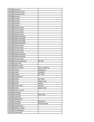35525 Hamayoun
35526 Hamayoun khan
35527 Hamayoun Khan
35528 Hamayun
35529 Hamayun
35530 hamayun
35531 Hamayun
35532 Hamayun
35533 Hamayun Khan
35534 Hamayun Khan
35535 Hamayun Khan
35536 Hamayun Khan
35537 HAMAYUN KHAN
35538 HAMAYUN KHAN
35539 HAMAYUN KHAN
35540 HAMAYUN KHAN
35541 Hamayun khan
35542 Hamayun Khan
35543 Hamayun khan
35544 Hamayun Khan
35545 HAMAYUN KHAN
35546 HAMAYUN KHAN
35547 Hamayun khan
35548 Hamayun Rasheed M. Riaz
35549 Hamd ullah
35550 HAMD ULLAH
35551 Hamd-Ul-Wara Safi-Ur-Rehman
35552 hamdad abdurraziq
35553 hamdal zardullah
35554 hamdala zar ullah
35555 Hamdard Gul
35556 Hamdia Jan Zeeb
35557 Hamdia abdur raziq
35558 Hamdia sardar
35559 Hamdia Jehan Janziab
35560 hamdla abdur raziq
35561 hamdu s zarara
35562 Hamdullah
35563 Hamdullah Sher Zada
35564 Hamdullah
35565 HAMDULLAH
35566 Hamdullah Musharaf
35567 Hamdullah Bakht Zameen
35568 hamdullah jan
35569 HAMED UL HAQ
35570 Hameda Begum
35571 Hameda bibi
 