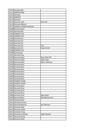35572 Hameda Bibi
35573 HAMEDA BIBI
35574 Hameed
35575 HAMEED
35576 Hameed
35577 Hameed Gull Rozi Gull
35578 Hameed Abbassi
35579 HAMEED AHMED NADEEM
35580 Hameed Alam
35581 Hameed bibi
35582 HAMEED GUL
35583 HAMEED GUL
35584 Hameed Gul
35585 Hameed Gul
35586 Hameed Gul
35587 Hameed Gul Toti
35588 Hameed Gul Hazrat Umer
35589 HAMEED GUL
35590 hameed gul
35591 Hameed Huq
35592 Hameed Iqbal Noor Shah Din
35593 Hameed Iqbal Zabih ullah
35594 Hameed Iqbal Zabi ur Rehman
35595 Hameed khan
35596 Hameed Khan
35597 hameed khan
35598 Hameed khan
35599 Hameed khan
35600 hameed khan
35601 Hameed Khan
35602 HAMEED KHAN
35603 HAMEED KHAN
35604 Hameed Khan
35605 Hameed Khan
35606 Hameed Khan
35607 Hameed Khan
35608 Hameed Khan Qasir Khan
35609 Hameed Khan Nek Mohammad
35610 Hameed Khan
35611 Hameed rehman
35612 Hameed Rehman Aziz Rehman
35613 Hameed Shah
35614 Hameed uallah
35615 hameed ul haq
35616 Hameed ul Wahab Abdul Wahab
35617 Hameed Ulhaq
35618 Hameed Ullah
 