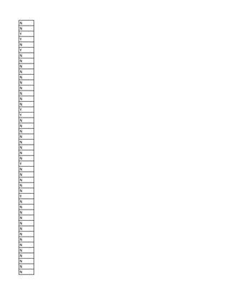 N
N
Y
Y
N
Y
N
N
N
N
N
N
N
N
N
N
Y
Y
N
N
N
N
N
N
N
N
Y
N
N
N
N
N
Y
N
N
N
N
N
N
N
N
N
N
N
N
N
N
 