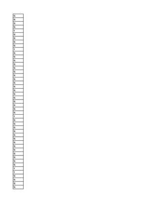 N
N
N
N
Y
N
N
N
N
Y
N
N
N
N
N
N
N
N
N
N
N
N
N
N
N
N
N
Y
N
N
N
N
N
N
N
N
N
N
N
N
N
Y
Y
N
N
N
N
 