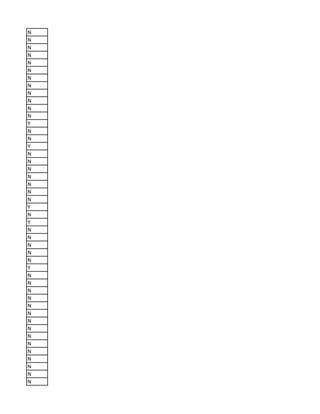 N
N
N
N
N
N
N
N
N
N
N
N
Y
N
N
Y
N
N
N
N
N
N
N
Y
N
Y
N
N
N
N
N
Y
N
N
N
N
N
N
N
N
N
N
N
N
N
N
N
 