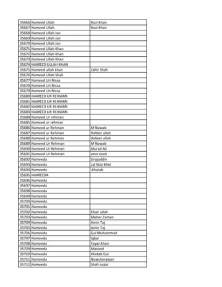 35666 Hameed Ullah Rozi Khan
35667 Hameed Ullah Rozi Khan
35668 Hameed Ullah Jan
35669 Hameed Ullah Jan
35670 Hameed Ullah Jan
35671 Hameed Ullah Khan
35672 Hameed Ullah Khan
35673 Hameed Ullah Khan
35674 HAMEED ULLAH KHAN
35675 Hameed ullah khan Zahir Shah
35676 Hameed Ullah Shah
35677 Hameed Un Nissa
35678 Hameed Un Nissa
35679 Hameed Un Nissa
35680 HAMEED UR REHMAN
35681 HAMEED UR REHMAN
35682 HAMEED UR REHMAN
35683 HAMEED UR REHMAN
35684 Hameed Ur rehman
35685 Hameed ur rehman
35686 Hameed ur Rehman M Nawab
35687 Hameed ur Rehman Hafeez ullah
35688 Hameed ur Rehman Hafeez ullah
35689 Hameed Ur Rehman M Nawab
35690 Hameed Ur Rehman Murad Ali
35691 Hameed Ur Rehman amir nosh
35692 Hameeda Sirajuddin
35693 Hameeda Lal Mat Khel
35694 Hameeda .Khatab
35695 HAMEEDA
35696 Hameeda
35697 Hameeda
35698 Hameeda
35699 Hameeda
35700 Hameeda
35701 Hameeda
35702 Hameeda Khair ullah
35703 Hameeda Meher Zaman
35704 Hameeda Amin Taj
35705 Hameeda Amin Taj
35706 Hameeda Gul Muhammad
35707 Hameeda Iqbal
35708 Hameeda Fayaz Khan
35709 Hameeda Masood
35710 Hameeda Khetab Gul
35711 Hameeda Nowsherawan
35712 Hameeda Shah nazar
 