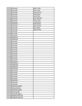 35713 Hameeda Bakht Zada
35714 Hameeda Shah nazar
35715 Hameeda Muneer khan
35716 Hameeda Khalid Khan
35717 Hameeda Azam Khan
35718 Hameeda Khan Bahader
35719 Hameeda Rahim Shah
35720 Hameeda Janzeb shah
35721 HAMEEDA NIAZ MOHD
35722 Hameeda sabz ali khan
35723 Hameeda Noor Akbar
35724 Hameeda Saleem Khan
35725 hameeda
35726 Hameeda
35727 hameeda
35728 HAMEEDA
35729 HAMEEDA
35730 hameeda
35731 Hameeda
35732 hameeda
35733 hameeda
35734 Hameeda
35735 Hameeda
35736 Hameeda
35737 Hameeda
35738 Hameeda
35739 Hameeda
35740 Hameeda
35741 HAMEEDA
35742 HAMEEDA
35743 HAMEEDA
35744 HAMEEDA
35745 Hameeda
35746 Hameeda
35747 Hameeda
35748 Hameeda
35749 Hameeda
35750 HAMEEDA
35751 Hameeda
35752 Hameeda
35753 HAMEEDA BANO
35754 Hameeda Bano
35755 HAMEEDA BANO
35756 Hameeda bbi
35757 Hameeda Begum
35758 HAMEEDA BEGUM
35759 HAMEEDA BEGUM
 