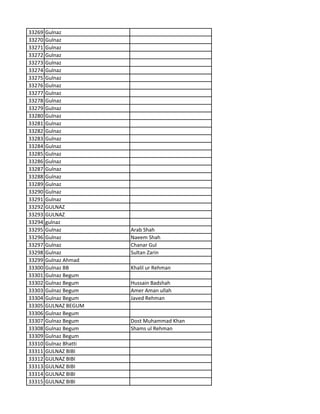 33269 Gulnaz
33270 Gulnaz
33271 Gulnaz
33272 Gulnaz
33273 Gulnaz
33274 Gulnaz
33275 Gulnaz
33276 Gulnaz
33277 Gulnaz
33278 Gulnaz
33279 Gulnaz
33280 Gulnaz
33281 Gulnaz
33282 Gulnaz
33283 Gulnaz
33284 Gulnaz
33285 Gulnaz
33286 Gulnaz
33287 Gulnaz
33288 Gulnaz
33289 Gulnaz
33290 Gulnaz
33291 Gulnaz
33292 GULNAZ
33293 GULNAZ
33294 gulnaz
33295 Gulnaz Arab Shah
33296 Gulnaz Naeem Shah
33297 Gulnaz Chanar Gul
33298 Gulnaz Sultan Zarin
33299 Gulnaz Ahmad
33300 Gulnaz BB Khalil ur Rehman
33301 Gulnaz Begum
33302 Gulnaz Begum Hussain Badshah
33303 Gulnaz Begum Amer Aman ullah
33304 Gulnaz Begum Javed Rehman
33305 GULNAZ BEGUM
33306 Gulnaz Begum
33307 Gulnaz Begum Dost Muhammad Khan
33308 Gulnaz Begum Shams ul Rehman
33309 Gulnaz Begum
33310 Gulnaz Bhatti
33311 GULNAZ BIBI
33312 GULNAZ BIBI
33313 GULNAZ BIBI
33314 GULNAZ BIBI
33315 GULNAZ BIBI
 