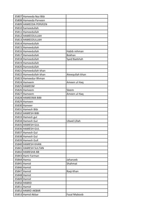 35807 Hameeda Naz Bibi
35808 Hameeda Parveen
35809 HAMEEDA PERVEEN
35810 hameedullah
35811 Hameedullah
35812 HAMEEDULLAH
35813 HAMEEDULLAH
35814 Hameedullah
35815 Hameedullah
35816 Hameedullah Habib rehman
35817 Hameedullah Bokhan
35818 Hameedullah Syed Badshah
35819 Hameedullah
35820 Hameedullah
35821 Hameedullah khan
35822 Hameedullah khan Ateequllah khan
35823 Hameedur Rhman
35824 Hameem Ameen ul Haq
35825 HAMEEM
35826 Hameem Sleem
35827 Hameem Ameen ul Haq
35828 HAMEEMA BIBI
35829 Hameen
35830 Hameer
35831 Hamesh Bibi
35832 HAMESH BIBI
35833 Hamesh gul
35834 Hamesh Gul Ubaid Ullah
35835 HAMESH GUL
35836 HAMESH GUL
35837 Hamesh Gul
35838 Hamesh Gul
35839 Hamesh Gull
35840 HAMESH KHAN
35841 HAMESH SULTAN
35842 HAMESHA BB
35843 Hami Farman
35844 Hamia Jahanzeb
35845 Hamid Shahmat
35846 Hamid
35847 Hamid Raqi Khan
35848 Hamid
35849 Hamid
35850 HAMID
35851 Hamid
35852 HAMID AKBAR
35853 Hamid Akbar Fazal Maboob
 