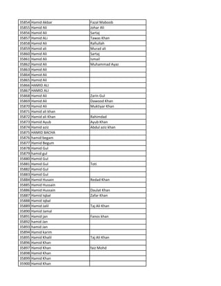 35854 Hamid Akbar Fazal Maboob
35855 Hamid Ali Johar Ali
35856 Hamid Ali Sartaj
35857 Hamid ALi Tawas Khan
35858 Hamid Ali Rafiullah
35859 Hamid ali Murad ali
35860 Hamid Ali Sartaj
35861 Hamid Ali Ismail
35862 Hamid Ali Muhammad Ayaz
35863 Hamid Ali
35864 Hamid Ali
35865 Hamid Ali
35866 HAMID ALI
35867 HAMID ALI
35868 Hamid Ali Zarin Gul
35869 Hamid Ali Dawood Khan
35870 Hamid Ali Muktiyar Khan
35871 Hamid ali khan
35872 Hamid ali Khan Rahimdad
35873 Hamid Ayub Ayub Khan
35874 Hamid aziz Abdul aziz khan
35875 HAMID BACHA
35876 hamid begam
35877 Hamid Begum
35878 Hamid Gul
35879 hamid gul
35880 Hamid Gul
35881 Hamid Gul Toti
35882 Hamid Gul
35883 Hamid Gul
35884 Hamid Husain Redad Khan
35885 Hamid Hussain
35886 Hamid Hussain Daulat Khan
35887 Hamid Iqbal Zafar Khan
35888 Hamid iqbal
35889 Hamid Jalil Taj Ali Khan
35890 Hamid Jamal
35891 Hamid jan Fanos khan
35892 hamid Jan
35893 hamid Jan
35894 Hamid karim
35895 Hamid Khalil Taj Ali Khan
35896 Hamid Khan
35897 Hamid Khan faiz Mohd
35898 Hamid Khan
35899 Hamid Khan
35900 Hamid Khan
 