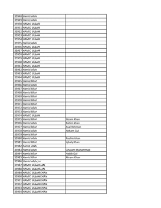 35948 Hamid ullah
35949 Hamid ullah
35950 HAMID ULLAH
35951 HAMID ULLAH
35952 HAMID ULLAH
35953 HAMID ULLAH
35954 HAMID ULLAH
35955 Hamid ullah
35956 HAMID ULLAH
35957 HAMID ULLAH
35958 HAMID ULLAH
35959 HAMID ULLAH
35960 HAMID ULLAH
35961 HAMID ULLAH
35962 Hamid ullah
35963 HAMID ULLAH
35964 HAMID ULLAH
35965 Hamid Ullah
35966 Hamid ullah
35967 Hamid Ullah
35968 Hamid Ullah
35969 Hamid Ullah
35970 Hamid Ullah
35971 Hamid Ullah
35972 Hamid ullah
35973 Hamid Ullah
35974 HAMID ULLAH
35975 Hamid Ullah Nizam Khan
35976 Hamid ullah Rahim khan
35977 Hamid Ullah Asal Rehman
35978 Hamid ullah Nekam Gul
35979 Hamid Ullah
35980 Hamid ullah Roshin khan
35981 Hamid Ullah Iqbaly Khan
35982 hamid ullah
35983 Hamid ullah Ghulam Muhammad
35984 Hamid Ullah Habib Gul
35985 Hamid Ullah Akram Khan
35986 Hamid ullah jan
35987 HAMID ULLAH JAN
35988 HAMID ULLAH JAN
35989 HAMID ULLAH KHAN
35990 HAMID ULLAH KHAN
35991 HAMID ULLAH KHAN
35992 HAMID ULLAH KHAN
35993 HAMID ULLAH KHAN
35994 HAMID ULLAH KHAN
 