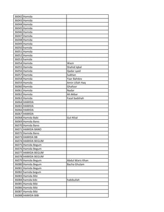36042 Hamida
36043 Hamida
36044 Hamida
36045 Hamida
36046 Hamida
36047 Hamida
36048 Hamida
36049 Hamida
36050 hamida
36051 Hamida
36052 Hamida
36053 hamida
36054 Hamida Wazir
36055 Hamida Shahid Iqbal
36056 Hamida Qadar syed
36057 Hamida Subhan
36058 Hamida Yaar Bahdov
36059 Hamida Amin Ullah Haq
36060 Hamida Ghafoor
36061 Hamida Nadar
36062 Hamida Ali Akbar
36063 Hamida Fazal badshah
36064 HAMIDA
36065 HAMIDA
36066 HAMIDA
36067 HAMIDA
36068 Hamida Babi Gul Afzal
36069 Hamida Bano
36070 Hamida Bano
36071 HAMIDA BANO
36072 Hamida Bano
36073 HAMIDA BB
36074 HAMIDA BEGUM
36075 Hamida Begum
36076 Hamida Begum
36077 HAMIDA BEGUM
36078 HAMIDA BEGUM
36079 Hamida Begum Abdul Waris Khan
36080 Hamida Begum Bacha Ghulam
36081 Hamida Begum
36082 hamida begum
36083 Hamida Bibi
36084 hamida bibi habibullah
36085 Hamida Bibi
36086 Hamida Bibi
36087 Hamida Bibi
36088 HAMIDA BIBI
 