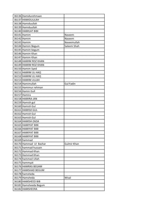 36136 Hamidurehmaan
36137 HAMIDUULAH
36138 Hamiduullah
36139 Hamiduullah
36140 HAMILAT BIBI
36141 Hamim Naseem
36142 Hamim Naseem
36143 Hamim Naseemullah
36144 Hamim Begum Saleem Shah
36145 Hamim begum
36146 Hamim Khan
36147 Hamim Khan
36148 HAMIM ROZ KHAN
36149 HAMIM ROZ KHAN
36150 Hamim Syed
36151 HAMIM UL HAQ
36152 HAMIM UL HAQ
36153 HAMIM ULLAH
36154 Hamimullah Gul Fadin
36155 Hamimur rehman
36156 Hamin Gull
36157 Hamira
36158 HAMIRA JAN
36159 Hamish gul
36160 Hamish Gul
36161 HAMISH GUL
36162 Hamish Gul
36163 Hamish Gul
36164 HAMISH ZADA
36165 HAMIYAT BIBI
36166 HAMIYAT BIBI
36167 HAMIYAT BIBI
36168 HAMIYAT BIBI
36169 hammad
36170 Hammad Ul Bashar Gulmir Khan
36171 hammad hussain
36172 Hammad Khan
36173 Hammad Khan
36174 hammed Ullah
36175 hammyat
36176 HAMRAS BEGAM
36177 HAMSHAD BEGUM
36178 hamsheda
36179 Hamsheda Wisal
36180 HAMSHEED BIB
36181 Hamsheeda Begum
36182 HAMSHEERA
 