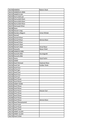 36230 HAMZIA Rahim Shah
36231 HAMZOLA JANA
36232 HAMZULLAH
36233 Hamzullah jan
36234 Hamzullah khan
36235 Hamzullah khan
36236 Hamzullah Khan
36237 Hamzwali Khan
36238 Hana
36239 Hanam rang
36240 Handara Begum Umar Khitab
36241 Haneef
36242 Haneef Khan
36243 Haneef Khan Amroz khan
36244 Haneef khan
36245 Haneef Ullah
36246 Haneef Ullah Amal Noor
36247 Haneefa Nazar Shah
36248 HANEEFA BIBI
36249 Haneefa Bibi Aurangzaib
36250 Haneefa Bibi
36251 hania fazal halim
36252 HANIF
36253 Hanif Ahmed Hukmat Khan
36254 Hanif Ali Gulber Shah
36255 Hanif Gul
36256 Hanif gul
36257 Hanif Gul
36258 Hanif Gul
36259 Hanif jan
36260 Hanif khan
36261 Hanif Khan
36262 HANIF KHAN
36263 Hanif Khan
36264 Hanif Khan
36265 Hanif khan Hassan Gul
36266 Hanif Khan
36267 Hanif Khan
36268 Hanif Khan
36269 Hanif Khan Amroz khan
36270 Hanif Muhamamd
36271 Hanif Said
36272 Hanif Shah
36273 Hanif Shah
36274 HANIF ULLAH
36275 HANIF ULLAH
36276 Hanif Ullah
 