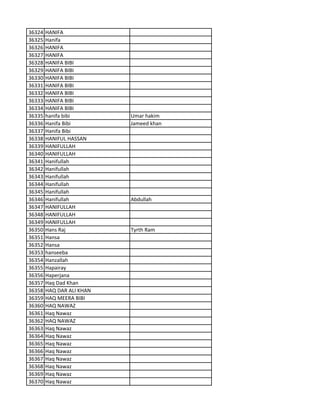 36324 HANIFA
36325 Hanifa
36326 HANIFA
36327 HANIFA
36328 HANIFA BIBI
36329 HANIFA BIBI
36330 HANIFA BIBI
36331 HANIFA BIBI
36332 HANIFA BIBI
36333 HANIFA BIBI
36334 HANIFA BIBI
36335 hanifa bibi Umar hakim
36336 Hanifa Bibi Jameed khan
36337 Hanifa Bibi
36338 HANIFUL HASSAN
36339 HANIFULLAH
36340 HANIFULLAH
36341 Hanifullah
36342 Hanifullah
36343 Hanifullah
36344 Hanifullah
36345 Hanifullah
36346 Hanifullah Abdullah
36347 HANIFULLAH
36348 HANIFULLAH
36349 HANIFULLAH
36350 Hans Raj Tyrth Ram
36351 Hansa
36352 Hansa
36353 hanseeba
36354 Hanzallah
36355 Hapairay
36356 Haperjana
36357 Haq Dad Khan
36358 HAQ DAR ALI KHAN
36359 HAQ MEERA BIBI
36360 HAQ NAWAZ
36361 Haq Nawaz
36362 HAQ NAWAZ
36363 Haq Nawaz
36364 Haq Nawaz
36365 Haq Nawaz
36366 Haq Nawaz
36367 Haq Nawaz
36368 Haq Nawaz
36369 Haq Nawaz
36370 Haq Nawaz
 