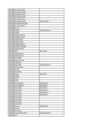 36418 haq nawaz khan
36419 Haq Nawaz Khan
36420 Haq Nawaz Khan
36421 Haq Nawaz Khan
36422 haq nawaz khan
36423 Haq Nawaz Khan Naeem Khan
36424 HAQ NAWAZ KHAN
36425 haq nawaz khan
36426 haq naz
36427 Haq Naz Gul Sahib Khan
36428 Haqdad
36429 Haqdad ali khan
36430 HAQDAD KHAN
36431 Haqdad Khan
36432 Haqdad khan
36433 HAQDAD KHAN
36434 HAQDAR BEGUM
36435 HAQEQULLAH
36436 Haqia Khan Zada
36437 Haqiq hussain
36438 HAQIQULLAH
36439 HAQLI BIBI
36440 Haqmeena jan
36441 HaqNawaz
36442 Haqnaz BB Gul Sahib Khan
36443 haqnaza khan
36444 Har Bibi
36445 Haraj Khan
36446 Haram Awal Dad
36447 HARAM
36448 Haram
36449 Haram
36450 Haram Begum Mohibullah
36451 Haram Begum Mohibullah
36452 Haram bibi Bin Ameen
36453 Haram Bibi Bin Ameen
36454 haram bibi Shanaz khan
36455 haram bibi aslam khan
36456 Haram bibi
36457 Haram bibi
36458 haram bibi
36459 Haram Bibi
36460 Harama Mohibullah
36461 Harama
36462 harat khan
36463 Harat Muhammad Dil Muhammad
36464 Haris
 