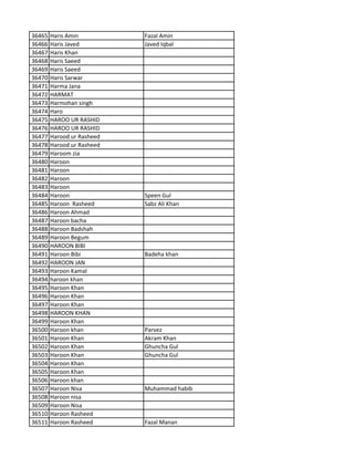 36465 Haris Amin Fazal Amin
36466 Haris Javed Javed Iqbal
36467 Haris Khan
36468 Haris Saeed
36469 Haris Saeed
36470 Haris Sarwar
36471 Harma Jana
36472 HARMAT
36473 Harmohan singh
36474 Haro
36475 HAROO UR RASHID
36476 HAROO UR RASHID
36477 Harood ur Rasheed
36478 Harood ur Rasheed
36479 Haroom zia
36480 Haroon
36481 Haroon
36482 Haroon
36483 Haroon
36484 Haroon Speen Gul
36485 Haroon Rasheed Sabz Ali Khan
36486 Haroon Ahmad
36487 Haroon bacha
36488 Haroon Badshah
36489 Haroon Begum
36490 HAROON BIBI
36491 Haroon Bibi Badeha khan
36492 HAROON JAN
36493 Haroon Kamal
36494 haroon khan
36495 Haroon Khan
36496 Haroon Khan
36497 Haroon Khan
36498 HAROON KHAN
36499 Haroon Khan
36500 Haroon khan Parvez
36501 Haroon Khan Akram Khan
36502 Haroon Khan Ghuncha Gul
36503 Haroon Khan Ghuncha Gul
36504 Haroon Khan
36505 Haroon Khan
36506 Haroon khan
36507 Haroon Nisa Muhammad habib
36508 Haroon nisa
36509 Haroon Nisa
36510 Haroon Rasheed
36511 Haroon Rasheed Fazal Manan
 