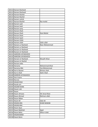 36512 Haroon Rasheed
36513 Haroon Rasheed
36514 Haroon Rashid
36515 Haroon Rashid
36516 haroon rashid
36517 Haroon Rashid Raz mohd
36518 Haroon said
36519 Haroon Said
36520 Haroon sany
36521 Haroon Shah
36522 Haroon Shah Dost Mohd
36523 Haroon Shah
36524 Haroon Syed
36525 Haroon Ullah
36526 Haroon ullah Zafar ullah
36527 Haroon ur Rasheed Noor Muhammad
36528 Haroon ur Rasheed
36529 Haroon Ur Rasheed
36530 Haroon Ur Rasheed
36531 HAROON UR RASHEED
36532 HAROON UR RASHEED
36533 Haroon Ur Rasheed Musafir Khan
36534 Haroon Ur Rashid
36535 Haroon zeba
36536 Haroona Mohammad Afzal
36537 Haroona Bibi Faiz Muhammad
36538 Harris Nazeer Rhman shah
36539 Harris Shah Dahir Shah
36540 HARRON UR RASHEED
36541 Harul wara
36542 Haruna
36543 HASAB NISA
36544 Hasab zari
36545 HASAM KHAN
36546 Hasam zeb
36547 Hasan
36548 Hasan afrozao DIL faraz Khan
36549 Hasan Ahmad Rahman ullah
36550 Hasan Akbar
36551 Hasan Ali Sabz Ali
36552 HASAN ARA KHAN NAWAB
36553 HASAN ARA
36554 Hasan Ayaz
36555 Hasan Badshah Sjjad
36556 Hasan Baha Dilb er shah
36557 HASAN BANO
36558 Hasan Bano
 