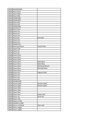 36559 HASAN BANO
36560 hasan bano
36561 Hasan Bano
36562 Hasan Bibi
36563 HASAN BIBI
36564 HASAN BIBI
36565 Hasan Bibi
36566 Hasan bibi
36567 HASAN BIBI
36568 Hasan biya
36569 Hasan Gul
36570 Hasan Gul
36571 Hasan Gul
36572 hasan gul guma gul
36573 Hasan Gul
36574 Hasan Gul
36575 HASAN GUL
36576 Hasan gul hasan Yousaf Shah
36577 hasan hadi
36578 Hasan Jan
36579 Hasan Jan
36580 Hasan Khan
36581 Hasan Khan
36582 Hasan Khan
36583 Hasan Khan fathe Khan
36584 Hasan Khan fathe Khan
36585 Hasan Khan Muhamad Rasool
36586 Hasan khan Mumbali khan
36587 Hasan Nisar
36588 Hasan Pari Pegham Shah
36589 Hasan Pari
36590 hasan pari
36591 hasan pari
36592 HASAN PARI
36593 Hasan Qadir Ghulam Qadir
36594 Hasan Qadir Ghulam Qadir
36595 Hasan Shah
36596 Hasan Shah
36597 Hasan Sher
36598 Hasan sher Anwar sher
36599 Hasan Taj Ikram din
36600 Hasan Taja
36601 Hasan ul Haq
36602 HASAN UL HAQ
36603 Hasan ul Wahab Chari said
36604 Hasan zadgai
36605 Hasan zadgai
 