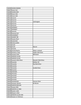 36606 HASAN ZAMAN
36607 Hasan Zari
36608 HASAN ZARI
36609 Hasan Zeb
36610 Hasan Zeb
36611 hasanal
36612 Hasanat
36613 Hasanat Jaehangeer
36614 Hasanat
36615 Hasanat
36616 HASANAT
36617 HASANAT
36618 Hasanat
36619 Hasanat Gul
36620 HASANNAT
36621 HASANT BB
36622 Hasata Khan
36623 Hasbiullah
36624 Hasbunulllah
36625 Haseb
36626 Haseb Nasrat
36627 Haseeb
36628 Haseeb Bacha Abdur rasheed
36629 Haseeb ul Haq Habib ullah khan
36630 Haseeb Ullah Bkhtawar
36631 HASEEB ULLAH
36632 HASEEB ULLAH
36633 Haseeb Ullah Khan Naseeb Ullah Khan
36634 Haseeba Bahdur Ali
36635 Haseeba Raj Wali Khan
36636 Haseeba
36637 Haseeba Guldali khan
36638 Haseeba
36639 HASEEBA
36640 HAseeba
36641 Haseeba
36642 Haseeba
36643 Haseeba
36644 Haseebullah Haroon khan
36645 Haseeen Akram M Akram
36646 HASEEN BEGUM
36647 Haseen Bibi
36648 HASEEN UL HAQ
36649 haseen ullah
36650 HAseen Ullah
36651 HASEEN ULLAH JAN
36652 Haseen Ur Rehman
 