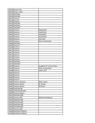 36653 Haseen Zeb
36654 haseen zohra
36655 HASEENA
36656 HASEENA
36657 haseena
36658 Haseena
36659 HASEENA
36660 HASEENA
36661 HASEENA
36662 Haseena Najab Shah
36663 Haseena Javed khan
36664 Haseena sayedullah
36665 Haseena Javed Khan
36666 Haseena Zarnoosh
36667 Haseena Noor muhammad
36668 HASEENA
36669 Haseena
36670 Haseena
36671 Haseena
36672 Haseena
36673 haseena
36674 Haseena
36675 Haseena
36676 HASEENA
36677 HASEENA
36678 Haseena Daughter Of Gul bar Khan
36679 Haseena Noor muhammad
36680 Haseena Habib ullah
36681 Haseena
36682 Haseena
36683 Haseena
36684 Haseena
36685 Haseena Mariym Sheer zamin
36686 Haseena Akram M. Akram
36687 Haseena Akram M Akram
36688 HASEENA BB
36689 HASEENA BEGUM
36690 haseena begum
36691 HASEENA BIBI
36692 Haseena Bibi Mohammad Nawaz
36693 HASEENA BIBI
36694 HASEENA BIBI
36695 HASEENA BIBI
36696 HASEENA BIBI
36697 Haseena Bibi
36698 HASEENA FIRDOUS
36699 HASEENA FIRDOUS
 