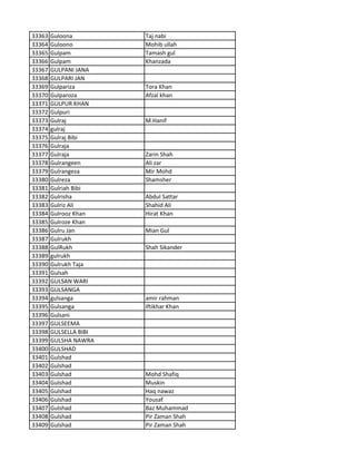 33363 Guloona Taj nabi
33364 Guloono Mohib ullah
33365 Gulpam Tamash gul
33366 Gulpam Khanzada
33367 GULPANI JANA
33368 GULPARI JAN
33369 Gulpariza Tora Khan
33370 Gulparoza Afzal khan
33371 GULPUR KHAN
33372 Gulpuri
33373 Gulraj M.Hanif
33374 gulraj
33375 Gulraj Bibi
33376 Gulraja
33377 Gulraja Zarin Shah
33378 Gulrangeen Ali zar
33379 Gulrangeza Mir Mohd
33380 Gulreza Shamsher
33381 Gulriah Bibi
33382 Gulrisha Abdul Sattar
33383 Gulriz Ali Shahid Ali
33384 Gulrooz Khan Hirat Khan
33385 Gulroze Khan
33386 Gulru Jan Mian Gul
33387 Gulrukh
33388 GulRukh Shah Sikander
33389 gulrukh
33390 Gulrukh Taja
33391 Gulsah
33392 GULSAN WARI
33393 GULSANGA
33394 gulsanga amir rahman
33395 Gulsanga Iftikhar Khan
33396 Gulsani
33397 GULSEEMA
33398 GULSELLA BIBI
33399 GULSHA NAWRA
33400 GULSHAD
33401 Gulshad
33402 Gulshad
33403 Gulshad Mohd Shafiq
33404 Gulshad Muskin
33405 Gulshad Haq nawaz
33406 Gulshad Yousaf
33407 Gulshad Baz Muhammad
33408 Gulshad Pir Zaman Shah
33409 Gulshad Pir Zaman Shah
 