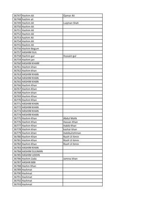 36747 Hashim Ali Qamar Ali
36748 hashim ali
36749 Hashim Ali Luqman Shah
36750 Hashim Ali
36751 Hashim Ali
36752 Hashim Ali
36753 hashim Ali
36754 Hashim Ali
36755 Hashim Ali
36756 Hashim Begum
36757 HASHIM GUL
36758 Hashim gul Hussain gul
36759 Hashim jan
36760 HASHIM KHAM
36761 Hashim khan
36762 Hashim khan
36763 HASHIM KHAN
36764 HASHIM KHAN
36765 HASHIM KHAN
36766 Hashim Khan
36767 Hashim Khan
36768 Hashim khan
36769 Hashim Khan
36770 Hashim Khan
36771 HASHIM KHAN
36772 HASHIM KHAN
36773 HASHIM KHAN
36774 HASHIM KHAN
36775 Hashim Khan Abdul Malik
36776 Hashim Khan Hassan Khan
36777 Hashim Khan Habib Khan
36778 Hashim khan kashar khan
36779 Hashim khan Habibulrehman
36780 Hashim Khan Rooh Ul Amin
36781 Hashim Khan Rooh Ul Amin
36782 Hashim Khan Rooh Ul Amin
36783 HASHIM KHAN
36784 HASHIM SULIMAN
36785 HASHIM UDDIN
36786 Hashim Zada Jamroz khan
36787 HASHIR BIBI
36788 Hashm Khan
36789 Hashmat
36790 Hashmat
36791 Hashmat
36792 Hashmat
36793 Hashmat
 