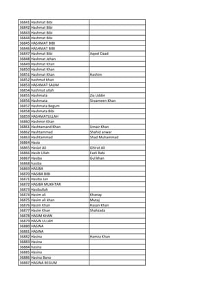 36841 Hashmat Bibi
36842 Hashmat Bibi
36843 Hashmat Bibi
36844 Hashmat Bibi
36845 HASHMAT BIBI
36846 HASHMAT BIBI
36847 Hashmat Bibi Aqeel Daad
36848 Hashmat Jehan
36849 Hashmat Khan
36850 Hashmat Khan
36851 Hashmat Khan Hashim
36852 hashmat khan
36853 HASHMAT SALIM
36854 hashmat ullah
36855 Hashmata Zia Uddin
36856 Hashmata Sirzameen Khan
36857 Hashmata Begum
36858 Hashmata Bibi
36859 HASHMATULLAH
36860 Hashmin Khan
36861 Hashtamand Khan Umair Khan
36862 Hashtammad Shahid anwar
36863 Hashtammad Shad Muhammad
36864 Hasia
36865 Hasiat Ali Ghirat Ali
36866 Hasib Ullah Fazli Rabi
36867 Hasiba Gul khan
36868 hasiba
36869 HASIBA
36870 HASIBA BIBI
36871 Hasiba Jan
36872 HASIBA MUKHTAR
36873 Hasibullah
36874 Hasim ali Khanay
36875 Hasim ali khan Mutaj
36876 Hasim Khan Hasan Khan
36877 Hasim Khan Shahzada
36878 HASIM KHAN
36879 HASIN ULLAH
36880 HASINA
36881 HASINA
36882 Hasina Hamza Khan
36883 Hasina
36884 hasina
36885 Hasina
36886 Hasina Bano
36887 HASINA BEGUM
 