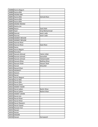 36888 Hasina Begum
36889 Hasina Bibi
36890 HASINA BIBI
36891 Hasina Bibi Sohrab Khan
36892 Hasina Bibi
36893 Hasina Bibi
36894 HASINA IRSHAD
36895 Hasina Jan
36896 Hasira Said Ullah
36897 Hasit Siraj Mohammad
36898 Hasmat wazir zada
36899 Hasmat wazir zada
36900 HASMAT BEGUM
36901 HASMAT BEGUM
36902 Hasmat Khan
36903 Hasmat Khan Gala Khan
36904 Hasna
36905 Hasna Begum
36906 HasnaGul
36907 Hasnain Ahmad Fahim Ullah
36908 Hasnain ahmed Sanaullah
36909 Hasnain ahmed Faheemullah
36910 Hasnain Khan Bakhtaj Khan
36911 Hasnain Shah Hassan Shah
36912 Hasnat Attaullah
36913 Hasnat Khan
36914 HASNIAYT
36915 Hasoon
36916 Hasrat
36917 Hasrat Begum
36918 Hasrat Bibi
36919 Hasrat Bibi
36920 Hasrat Deen
36921 HASRAT HOOR
36922 Hasrat jaben Bashir Khan
36923 Hasrat jaben Bashar khan
36924 HASRAT JAHAN
36925 Hasrat Jan
36926 Hasrat Khan
36927 Hasrat Khan
36928 Hasrat Naseem
36929 Hasrat Saeed
36930 Hassaan Gul
36931 Hassan
36932 hassan
36933 HASSAN
36934 Hassan Zarnawesh
 