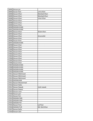 36982 Hassan jan
36983 hassan Kela umra khan
36984 Hassan Khan Mambali Khan
36985 Hassan Khan Mambali Khan
36986 Hassan Khan Umer Khan
36987 Hassan Khan
36988 Hassan Khan
36989 Hassan Khan
36990 HASSAN KHAN
36991 HASSAN KHAN
36992 Hassan Khan Aslam khan
36993 Hassan Khan
36994 Hassan Khan Amanullah
36995 Hassan khan
36996 hassan khan
36997 HASSAN KHAN
36998 Hassan khan
36999 Hassan Khan
37000 Hassan Khan
37001 Hassan Khan
37002 Hassan Khan
37003 Hassan Khan
37004 Hassan Khan
37005 Hassan Khan
37006 Hassan khan
37007 HASSAN KHAN
37008 HASSAN KHAN
37009 HASSAN KHAN
37010 HASSAN KHAN
37011 Hassan Mahmood
37012 Hassan Mehmood
37013 Hassan Mehmood
37014 HASSAN MIR
37015 Hassan Muhammad
37016 Hassan Naba
37017 Hassan Nawab shah nawab
37018 Hassan Nawaz
37019 Hassan noor
37020 Hassan pari
37021 Hassan Pari
37022 HASSAN PARI
37023 HASSAN PARI
37024 HASSAN PIO
37025 Hassan Poor Lal Poor
37026 HASSAN PUR Mir Wali Khan
37027 Hassan Rafia
37028 Hassan Safa
 