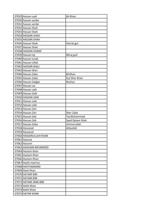 37029 Hassan said Ali Khan
37030 hassan sardar
37031 hassan sardar
37032 Hassan Shah
37033 Hassan Shah
37034 HASSAN SHAH
37035 HASSAN SHAH
37036 Hassan Shah Hazrat gul
37037 Hassan Shah
37038 HASSAN SHARIF
37039 Hassan taj Miraj gull
37040 hassan turab
37041 Hassan Ullah
37042 HASSAN WALI
37043 Hassan Wari
37044 Hassan Zaba M.Khan
37045 Hassan Zada Gul Sher Khan
37046 Hassan Zadgai Roshan
37047 Hassan zai
37048 Hassan zaib
37049 Hassan Zaib
37050 HASSAN ZAIB
37051 Hassan zaib
37052 Hassan zaib
37053 Hassan Zari
37054 Hassan Zari Sher Zada
37055 Hassan Zeb Taj Muhammad
37056 Hassan Zeb Syed Qalam Shah
37057 Hassan Zeba Ummerullah
37058 Hassanat Attaullah
37059 Hassanat
37060 HASSANULLAH KHAN
37061 Hassina
37062 Hassnin
37063 HASSSAN MEHMOOD
37064 Hastam khan
37065 Hastam Khan
37066 Hastam Khan
37067 Hasth meerna
37068 HASTHAMAND
37069 Hasti Khan
37070 HATAM BIBI
37071 HATAM BIBI
37072 HATAM JANA BIBI
37073 Hathi Khan
37074 Hathi Khan
37075 HATIM KHAN
 