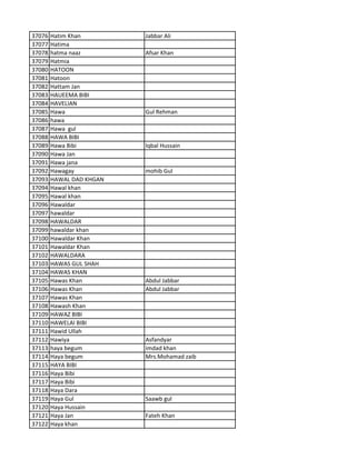 37076 Hatim Khan Jabbar Ali
37077 Hatima
37078 hatma naaz Afsar Khan
37079 Hatmia
37080 HATOON
37081 Hatoon
37082 Hattam Jan
37083 HAUEEMA BIBI
37084 HAVELIAN
37085 Hawa Gul Rehman
37086 hawa
37087 Hawa gul
37088 HAWA BIBI
37089 Hawa Bibi Iqbal Hussain
37090 Hawa Jan
37091 Hawa jana
37092 Hawagay mohib Gul
37093 HAWAL DAD KHGAN
37094 Hawal khan
37095 Hawal khan
37096 Hawaldar
37097 hawaldar
37098 HAWALDAR
37099 hawaldar khan
37100 Hawaldar Khan
37101 Hawaldar Khan
37102 HAWALDARA
37103 HAWAS GUL SHAH
37104 HAWAS KHAN
37105 Hawas Khan Abdul Jabbar
37106 Hawas Khan Abdul Jabbar
37107 Hawas Khan
37108 Hawash Khan
37109 HAWAZ BIBI
37110 HAWELAI BIBI
37111 Hawid Ullah
37112 Hawiya Asfandyar
37113 haya begum imdad khan
37114 Haya begum Mrs.Mohamad zaib
37115 HAYA BIBI
37116 Haya Bibi
37117 Haya Bibi
37118 Haya Dara
37119 Haya Gul Saawb gul
37120 Haya Hussain
37121 Haya Jan Fateh Khan
37122 Haya khan
 