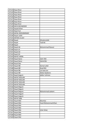 37123 Haya Khan
37124 Haya Khan
37125 Haya Khan
37126 Haya Khan
37127 Haya Khan
37128 Haya Khan
37129 Haya khan
37130 HAYA MEHMOOD
37131 hayaat khan
37132 Hayal Gul
37133 HAYAL MOHAMMAD
37134 Hayan ullah
37135 HAYAN ULLAH
37136 Hayat Ghulamullah
37137 Hayat Taid Ali
37138 Hayat
37139 Hayat Ali Muhammad Rasool
37140 hayat ali
37141 Hayat Ali
37142 hayat Ali
37143 HAYAT AMIN
37144 Hayat Bano Zahir Mir
37145 Hayat Bano Zahid Mir
37146 Hayat Baz
37147 Hayat BB Azmat ullah
37148 Hayat BB Azad Mir
37149 Hayat BB Lal Said Jan
37150 Hayat BB Abdul Qadeem
37151 hayat begum abdur rahman
37152 HAYAT BEGUM
37153 HAYAT BEGUM
37154 HAYAT BEGUM
37155 HAYAT BEGUM
37156 Hayat Begum
37157 Hayat Begum
37158 Hayat Begum Muhammad saleem
37159 Hayat begum
37160 Hayat begum
37161 HAYAT BIBI
37162 Hayat Bibi Mumtaz
37163 Hayat Bibi Fazal Muhammad Khan
37164 Hayat Bibi
37165 Hayat Bibi
37166 Hayat Bibi Uner khaij
37167 Hayat Bibi
37168 Hayat Bibi
37169 Hayat Bibi
 