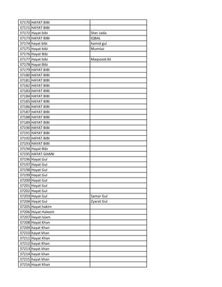 37170 HAYAT BIBI
37171 HAYAT BIBI
37172 Hayat bibi Sher zada
37173 HAYAT BIBI IQBAL
37174 hayat bibi hamid gul
37175 Hayat bibi Mumtaz
37176 Hayat Bibi
37177 Hayat bibi Maqsood Ali
37178 Hayat Bibi
37179 HAYAT BIBI
37180 HAYAT BIBI
37181 HAYAT BIBI
37182 HAYAT BIBI
37183 HAYAT BIBI
37184 HAYAT BIBI
37185 HAYAT BIBI
37186 HAYAT BIBI
37187 HAYAT BIBI
37188 HAYAT BIBI
37189 HAYAT BIBI
37190 HAYAT BIBI
37191 HAYAT BIBI
37192 HAYAT BIBI
37193 HAYAT BIBI
37194 Hayat Bibi
37195 HAYAT GHANI
37196 Hayat Gul
37197 Hayat Gul
37198 Hayat Gul
37199 Hayat Gul
37200 Hayat Gul
37201 Hayat Gul
37202 Hayat Gul
37203 Hayat Gul Samar Gul
37204 Hayat Gul Zyarat Gul
37205 Hayat hakim
37206 Hayat Haleem
37207 Hayat Islam
37208 Hayat Khan
37209 hayat Khan
37210 hayat khan
37211 Hayat Khan
37212 hayat Khan
37213 hayat khan
37214 hayat khan
37215 hayat khan
37216 Hayat Khan
 