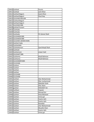 33410 Gulshad Younis
33411 Gulshad azim Khan
33412 Gulshad Begum Azam Khan
33413 Gulshad Begum Ziaul Haq
33414 GULSHAD BEGUM
33415 Gulshad Begum
33416 Gulshad begum
33417 GULSHAD BIBI
33418 gulshad hussain
33419 Gulshada
33420 Gulshada
33421 Gulshada Pir Zaman Shah
33422 GULSHADA BIBI
33423 GULSHADA BIBI
33424 GULSHAH JAHAN KHAN
33425 Gulshah Zada
33426 Gulshahdah
33427 Gulshaheroon Zyed Waqif Shah
33428 Gulshaid
33429 Gulshairoon anwar Said
33430 GULSHAIT BIBI
33431 Gulshama Khalil Rehman
33432 Gulshama Khalil Rehman
33433 GULSHAMIR BIBI
33434 GULSHAN
33435 Gulshan
33436 Gulshan
33437 Gulshan
33438 Gulshan
33439 GULSHAN
33440 GULSHAN
33441 Gulshan Sher Muhammad
33442 Gulshan Sher muhammad
33443 Gulshan Abdullah Shah
33444 Gulshan Sher Alam
33445 gulshan SHOUKAT ALI
33446 GulShan Yaqoob
33447 Gulshan Ahmad Gul
33448 Gulshan Hista Muheed
33449 Gulshan Umar gul
33450 Gulshan Fazal-e-lahi
33451 Gulshan Fazal-e-lahi
33452 Gulshan Ravedad
33453 Gulshan sher Mohammad
33454 Gulshan Muzafar khan
33455 Gulshan Fazal-e-lahi
33456 Gulshan Umar gul
 