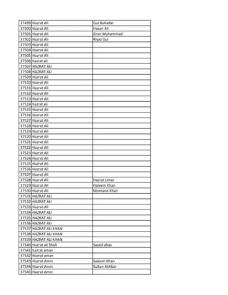 37499 Hazrat Ali Gul Bahadar
37500 Hazrat Ali Hasan Ali
37501 Hazrat Ali Gran Muhammad
37502 Hazrat Ali Riyaz Gul
37503 Hazrat Ali
37504 Hazrat Ali
37505 Hazrat Ali
37506 hazrat ali
37507 HAZRAT ALI
37508 HAZRAT ALI
37509 Hazrat Ali
37510 Hazrat Ali
37511 Hazrat Ali
37512 Hazrat Ali
37513 Hazrat Ali
37514 hazrat ali
37515 Hazrat Ali
37516 Hazrat Ali
37517 Hazrat Ali
37518 Hazrat Ali
37519 Hazrat Ali
37520 Hazrat Ali
37521 Hazrat Ali
37522 Hazrat Ali
37523 Hazrat Ali
37524 Hazrat Ali
37525 Hazrat Ali
37526 Hazrat Ali
37527 Hazrat Ali
37528 Hazrat Ali Hazrat Umer
37529 Hazrat Ali Haleem Khan
37530 Hazrat Ali Momand Khan
37531 HAZRAT ALI
37532 HAZRAT ALI
37533 Hazrat Ali
37534 HAZRAT ALI
37535 HAZRAT ALI
37536 HAZRAT ALI
37537 HAZRAT ALI KHAN
37538 HAZRAT ALI KHAN
37539 HAZRAT ALI KHAN
37540 Hazrat ali Shah Sayed abas
37541 hazrat aman
37542 Hazrat aman
37543 Hazrat Amin Saleem Khan
37544 Hazrat Amin Sultan Akhbar
37545 Hazrat Amin
 
