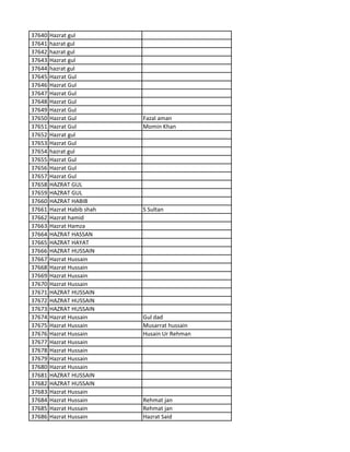 37640 Hazrat gul
37641 hazrat gul
37642 hazrat gul
37643 Hazrat gul
37644 hazrat gul
37645 Hazrat Gul
37646 Hazrat Gul
37647 Hazrat Gul
37648 Hazrat Gul
37649 Hazrat Gul
37650 Hazrat Gul Fazal aman
37651 Hazrat Gul Momin Khan
37652 Hazrat gul
37653 Hazrat Gul
37654 hazrat gul
37655 Hazrat Gul
37656 Hazrat Gul
37657 Hazrat Gul
37658 HAZRAT GUL
37659 HAZRAT GUL
37660 HAZRAT HABIB
37661 Hazrat Habib shah S Sultan
37662 Hazrat hamid
37663 Hazrat Hamza
37664 HAZRAT HASSAN
37665 HAZRAT HAYAT
37666 HAZRAT HUSSAIN
37667 Hazrat Hussain
37668 Hazrat Hussain
37669 Hazrat Hussain
37670 Hazrat Hussain
37671 HAZRAT HUSSAIN
37672 HAZRAT HUSSAIN
37673 HAZRAT HUSSAIN
37674 Hazrat Hussain Gul dad
37675 Hazrat Hussain Musarrat hussain
37676 Hazrat Hussain Husain Ur Rehman
37677 Hazrat Hussain
37678 Hazrat Hussain
37679 Hazrat Hussain
37680 Hazrat Hussain
37681 HAZRAT HUSSAIN
37682 HAZRAT HUSSAIN
37683 Hazrat Hussain
37684 Hazrat Hussain Rehmat jan
37685 Hazrat Hussain Rehmat jan
37686 Hazrat Hussain Hazrat Said
 