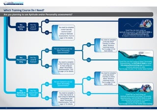 | 7info.uk@savilleconsulting.com | +44 (0)20 8619 9000 | www.savilleconsulting.com6 |
Which Training Course Do I Need?
Are You
Level A  B
Trained?
Yes,
Aptitude 
Personality
You need to complete
a four-day course to
start using our Aptitude
Assessments and
Wave®
Personality
Questionnaires. Turn to
page 12 for details.
Are you trained to use our
Wave®
Personality
Questionnaires?
No
Yes
Are you planning to use Aptitude and/or Personality assessments?
Are You
Level A
Trained?
Yes,
Aptitude
Only
You need to complete
a short two-day
course to start
using our Aptitude
Assessments. Turn to
page 13 for details.
Great! You can start using our 
Aptitude Assessments. Call 020 8619 9000 or
email info.uk@savilleconsulting.com
to request a brochure and place an order.
No
Yes
Yes
You need to complete
a one day Wave®
Transfer or online
Wave®
Distance
Learning course.
Turn to page 15 for
more details.
No
Yes
Are You
Level B
Trained?
Yes,
Personality
Only
You need to complete
a one day Wave®
Transfer or online
Wave®
Distance
Learning course.
Turn to page 15 for
more details.
Are you trained to use our
Wave®
Personality
Questionnaires?
You need to complete
a short two-day course
to start using our
Wave®
Personality
Questionnaires. Turn
to page 14 for details.
No
Yes
No
Great! You can start using our Wave®
Personality
Questionnaires. Call 020 8619 9000 or email
info.uk@savilleconsulting.com to request a
brochure and place an order.
Turn to page 16 and 17 for further Wave training.
Great! You can start using our 
Aptitude Assessments and Wave®
Personality
Questionnaires. Call 020 8619 9000 or email
info.uk@savilleconsulting.com to request a
brochure and place an order.
Turn to page 16 and 17 for further Wave training.
 