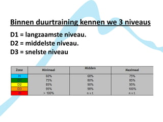 Binnen duurtraining kennen we 3 niveaus
D1 = langzaamste niveau.
D2 = middelste niveau.
D3 = snelste niveau
 