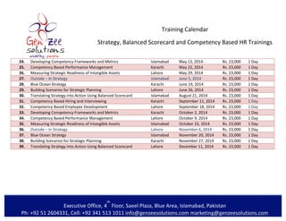  
	
  
Training	
  Calendar	
  
Strategy,	
  Balanced	
  Scorecard	
  and	
  Competency	
  Based	
  HR	
  Trainings	
  
Executive	
  Office,	
  4
th
	
  Floor,	
  Saeel	
  Plaza,	
  Blue	
  Area,	
  Islamabad,	
  Pakistan
Ph:	
  +92	
  51	
  2604331,	
  Cell:	
  +92	
  341	
  513	
  1011	
  info@genzeesolutions.com	
  marketing@genzeesolutions.com	
  
24. 	
   Developing	
  Competency	
  Frameworks	
  and	
  Metrics	
   Islamabad	
   May	
  13,	
  2014	
   Rs.	
  23,000	
   1	
  Day	
  
25. 	
   Competency	
  Based	
  Performance	
  Management	
   Karachi	
   May	
  22,	
  2014	
   Rs.	
  23,000	
   1	
  Day	
  
26. 	
   Measuring	
  Strategic	
  Readiness	
  of	
  Intangible	
  Assets	
   Lahore	
   May	
  29,	
  2014	
   Rs.	
  23,000	
   1	
  Day	
  
27. 	
   Outside	
  –	
  In	
  Strategy	
   Islamabad	
   June	
  5,	
  2014	
   Rs.	
  23,000	
   1	
  Day	
  
28. 	
   Blue	
  Ocean	
  Strategy	
   Karachi	
   June	
  19,	
  2014	
   Rs.	
  23,000	
   1	
  Day	
  
29. 	
   Building	
  Scenarios	
  for	
  Strategic	
  Planning	
   Lahore	
   June	
  26,	
  2014	
   Rs.	
  23,000	
   1	
  Day	
  
30. 	
   Translating	
  Strategy	
  into	
  Action	
  Using	
  Balanced	
  Scorecard	
   Islamabad	
   August	
  21,	
  2014	
   Rs.	
  23,000	
   1	
  Day	
  
31. 	
   Competency	
  Based	
  Hiring	
  and	
  Interviewing	
   Karachi	
   September	
  11,	
  2014	
   Rs.	
  23,000	
   1	
  Day	
  
32. 	
   Competency	
  Based	
  Employee	
  Development	
   Lahore	
   September	
  18,	
  2014	
   Rs.	
  23,000	
   1	
  Day	
  
33. 	
   Developing	
  Competency	
  Frameworks	
  and	
  Metrics	
   Karachi	
   October	
  2,	
  2014	
   Rs.	
  23,000	
   1	
  Day	
  
34. 	
   Competency	
  Based	
  Performance	
  Management	
   Lahore	
   October	
  9,	
  2014	
   Rs.	
  23,000	
   1	
  Day	
  
35. 	
   Measuring	
  Strategic	
  Readiness	
  of	
  Intangible	
  Assets	
   Islamabad	
   October	
  23,	
  2014	
   Rs.	
  23,000	
   1	
  Day	
  
36. 	
   Outside	
  –	
  In	
  Strategy	
   Lahore	
   November	
  6,	
  2014	
   Rs.	
  23,000	
   1	
  Day	
  
37. 	
   Blue	
  Ocean	
  Strategy	
   Islamabad	
   November	
  20,	
  2014	
   Rs.	
  23,000	
   1	
  Day	
  
38. 	
   Building	
  Scenarios	
  for	
  Strategic	
  Planning	
   Karachi	
   November	
  27,	
  2014	
   Rs.	
  23,000	
   1	
  Day	
  
39. 	
   Translating	
  Strategy	
  into	
  Action	
  Using	
  Balanced	
  Scorecard	
   Lahore	
   December	
  11,	
  2014	
   Rs.	
  23,000	
   1	
  Day	
  
	
  
	
  
 