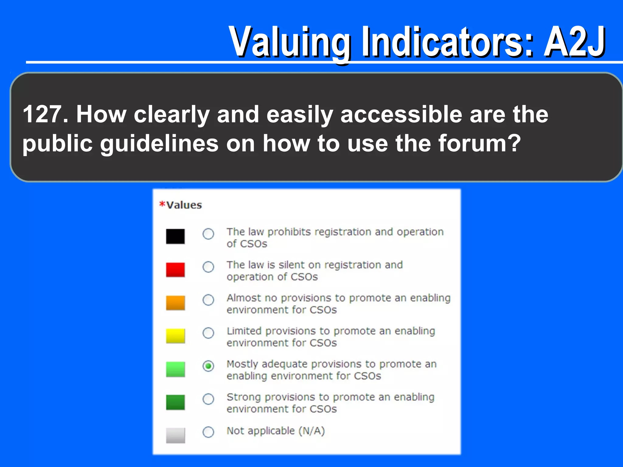 Valuing Indicators: A2JValuing Indicators: A2J
127. How clearly and easily accessible are the
public guidelines on how to use the forum?
 