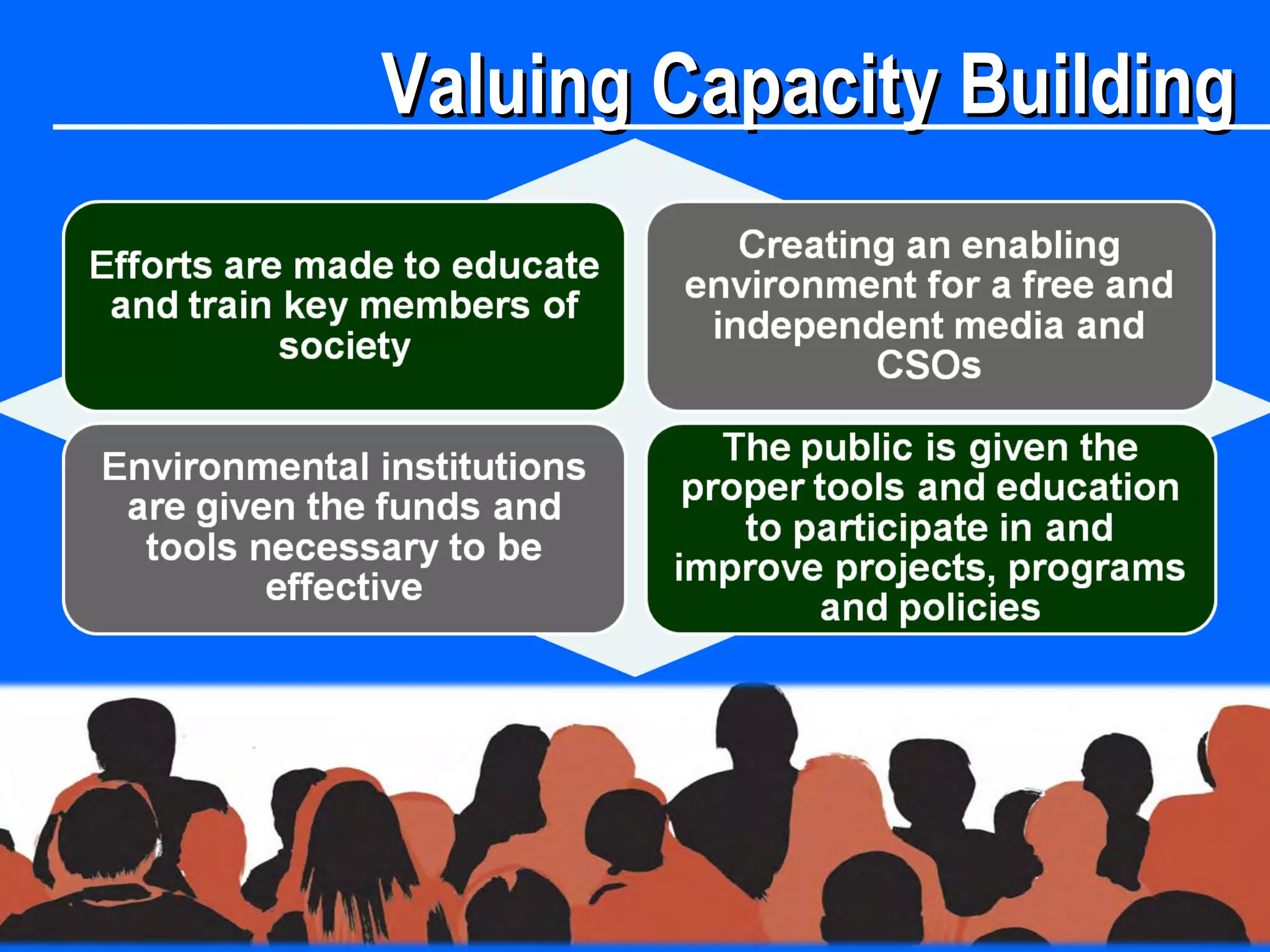 Valuing Capacity BuildingValuing Capacity Building
 