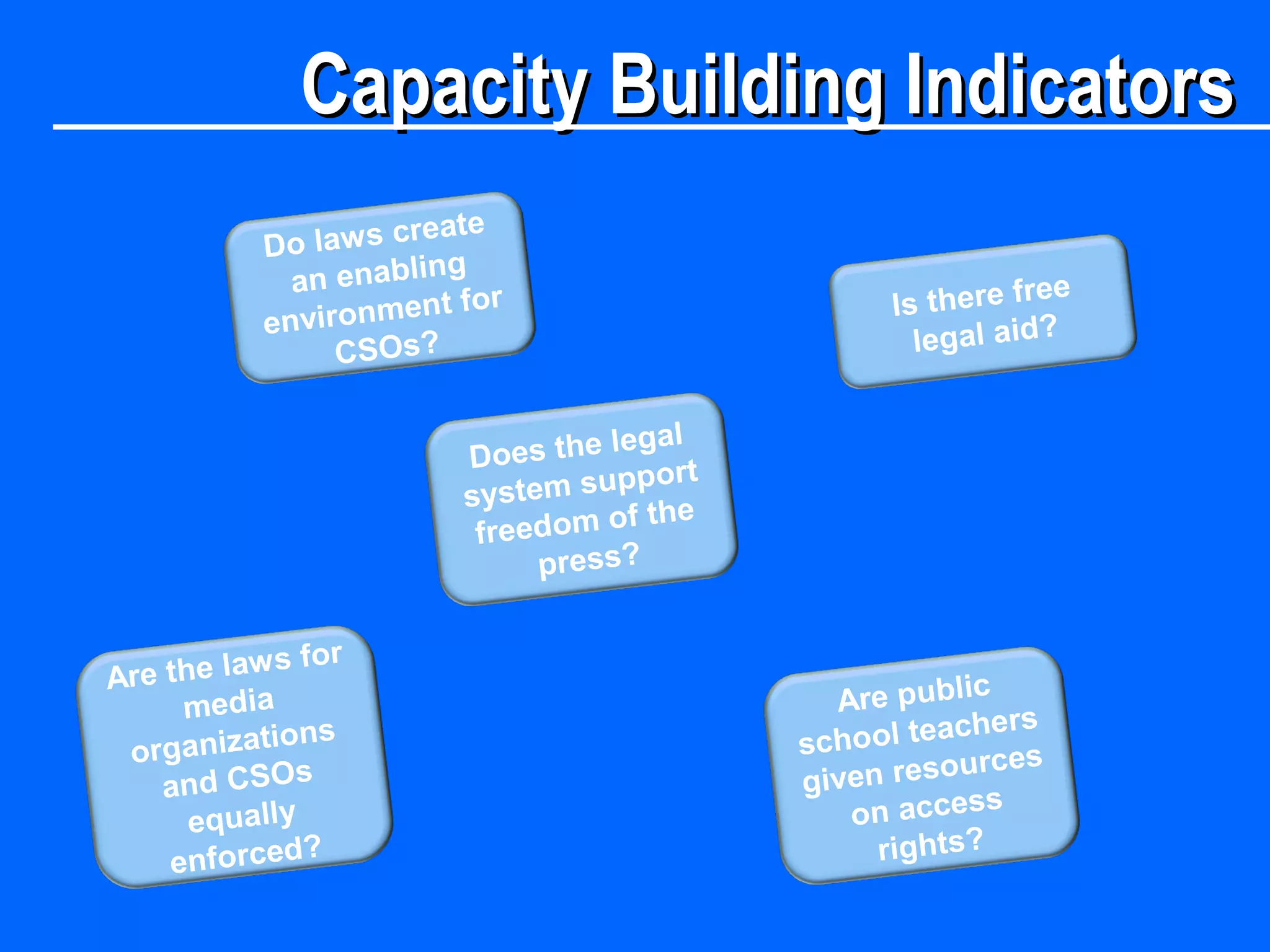 Capacity Building IndicatorsCapacity Building Indicators
Does the legal
system support
freedom of the
press?
Are the laws for
media
organizations
and CSOs
equally
enforced?
Is there free
legal aid?
Do laws create
an enabling
environment for
CSOs?
Are public
school teachers
given resources
on access
rights?
 