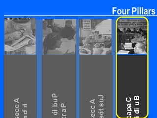 Four Pillars
Acce
Justic
Acce
Info
Public
Par
Capa
Buildi
 