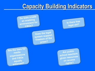 Capacity Building IndicatorsCapacity Building Indicators
Does the legal
system support
freedom of the
press?
Are the laws for
media
organizations
and CSOs
equally
enforced?
Is there free
legal aid?
Do laws create
an enabling
environment for
CSOs?
Are public
school teachers
given resources
on access
rights?
 