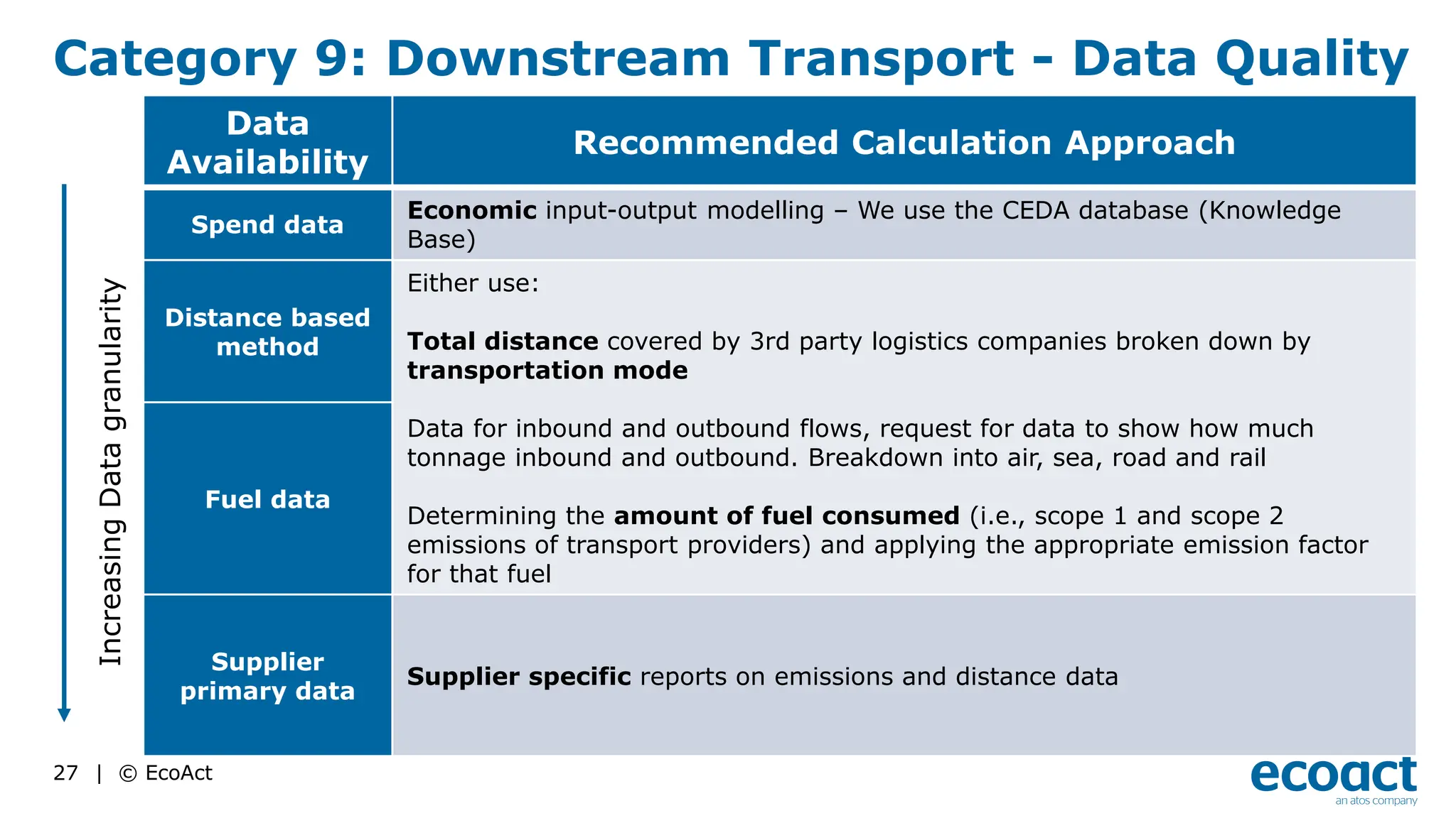 Training Carbon Footprint Scope 3: Emission Estimation | PDF