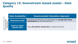 Estimating Using Benchmarks Training Carbon Footprint Scope 3: Emission Estimation | PDF