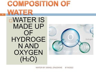 WATER IS
MADE UP
OF
HYDROGE
N AND
OXYGEN
(H2O)
8/19/2022
WATER BY ISRAEL ENUEKWE
9