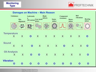 Training for condition monitoring analyze.pptx
