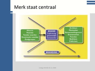 College communicatie Merk staat centraal College MUAD 26-11-2009 