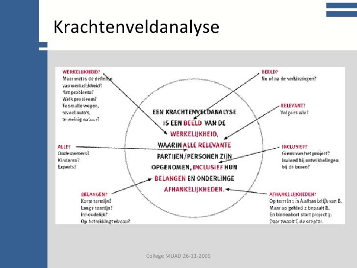 Krachtenveldanalyse Voorbeeld